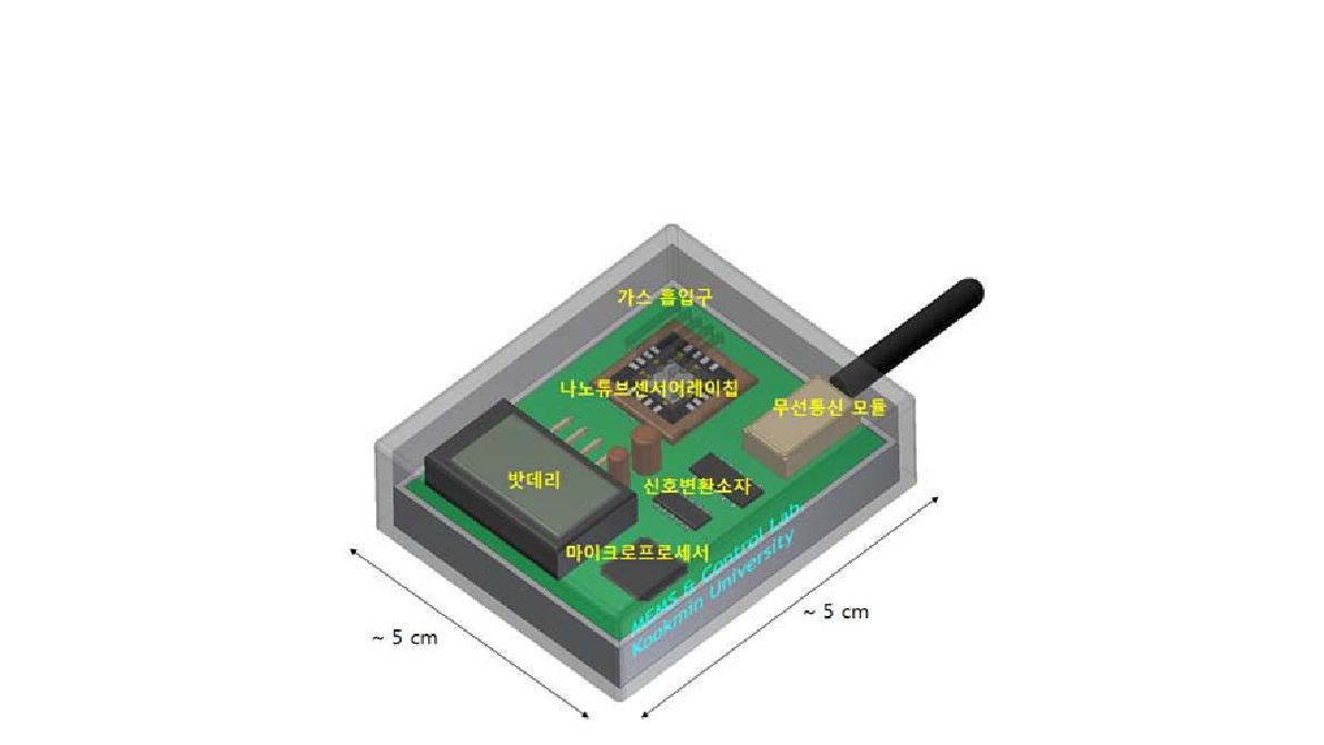 센서모듈 개략도