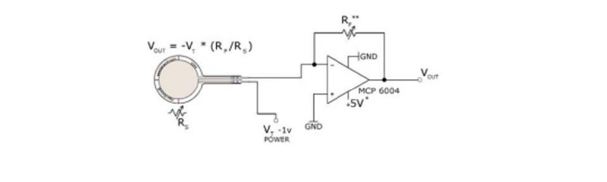 Sensor Signal Measurement Concept