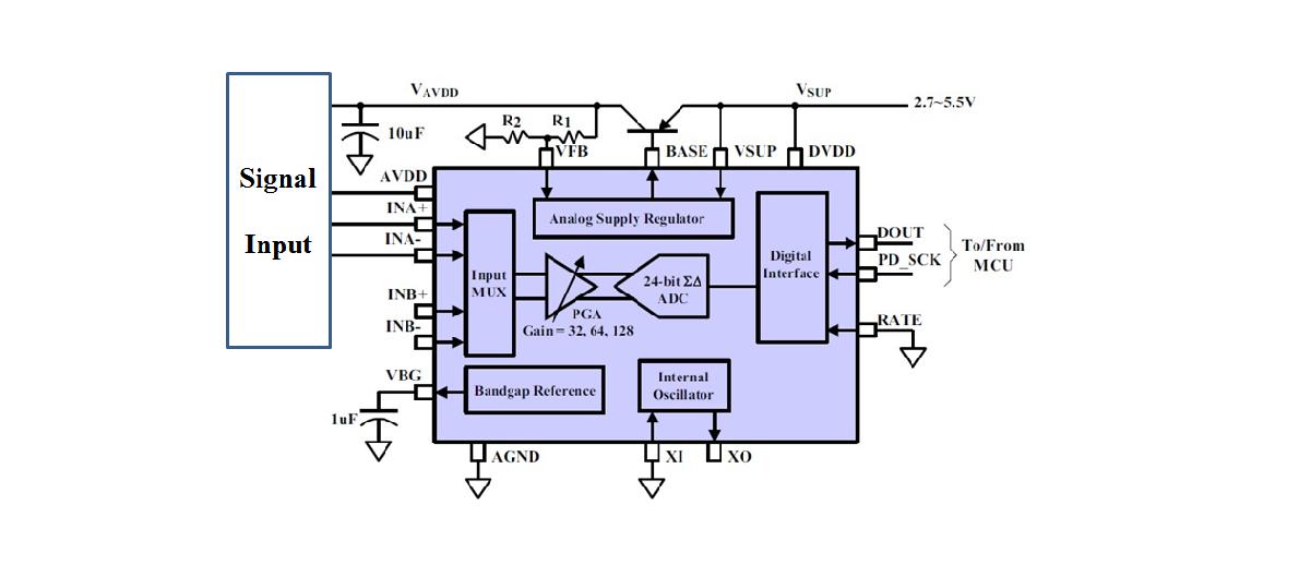 Sensor Signal Input & A/D Signal Conditioner