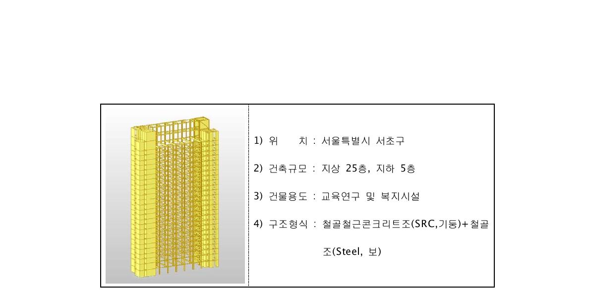 해석 대상 건물 구조 모델링 및 건물개요