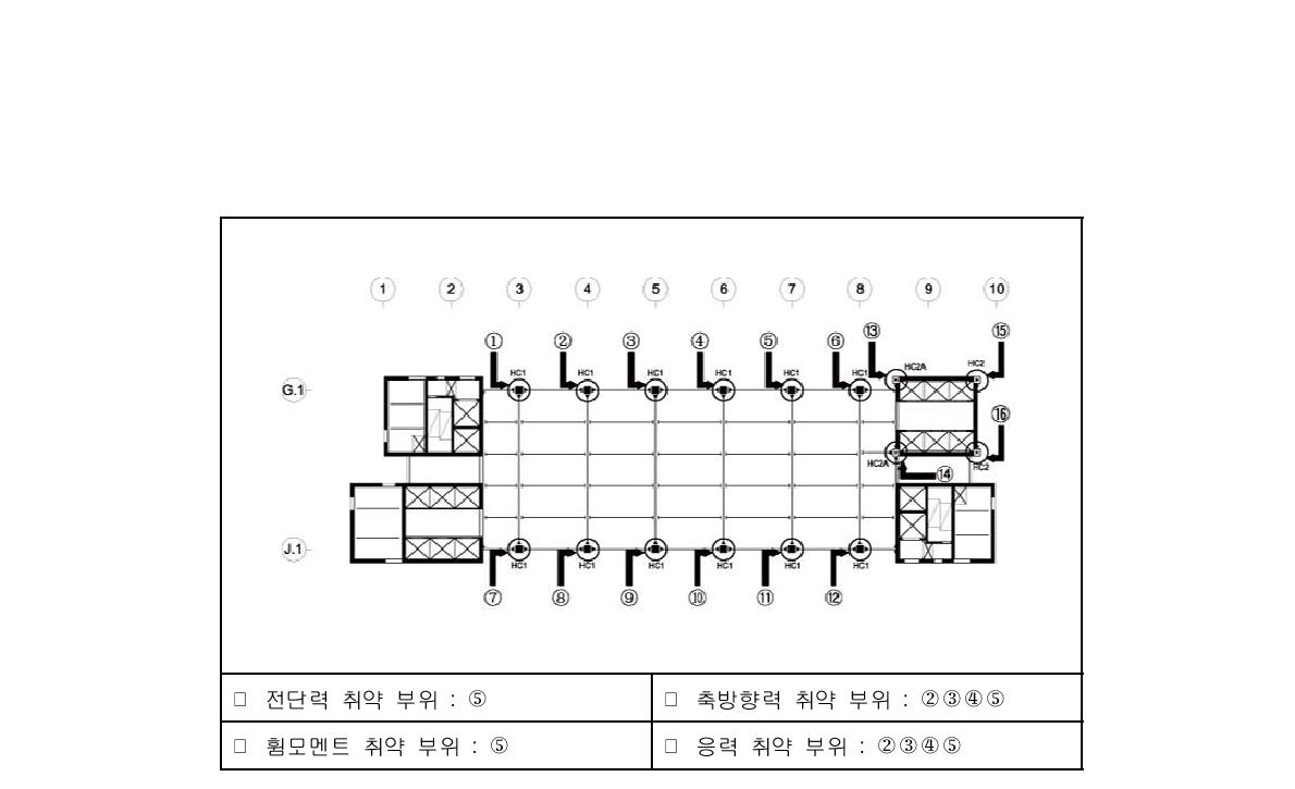 각 취약 부재 위치도