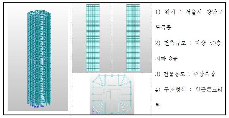 해석 대상 건물 구조 모델링 및 건물개요