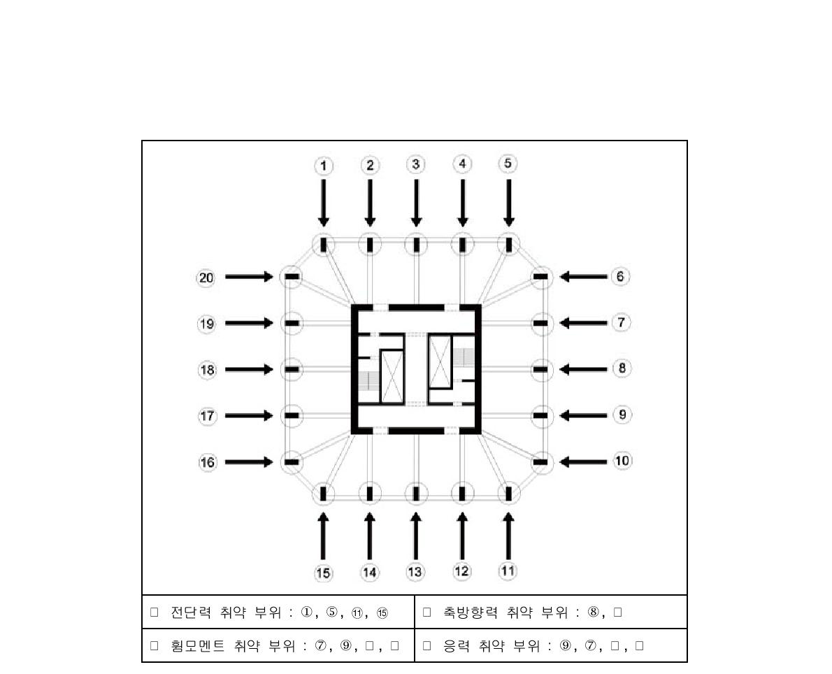 각 취약 부재 위치도