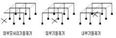 기둥의 손상가정