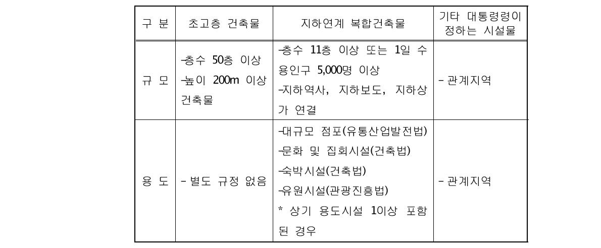 한국의 사전재난영향성 검토 및 협의대상(법 제2조)