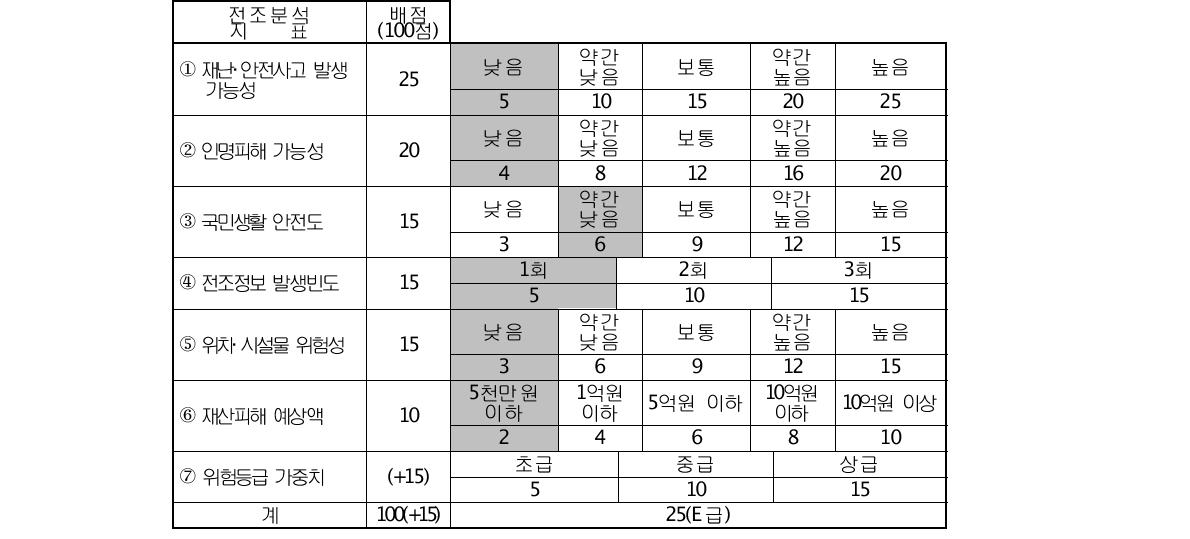 지표 분석(1)