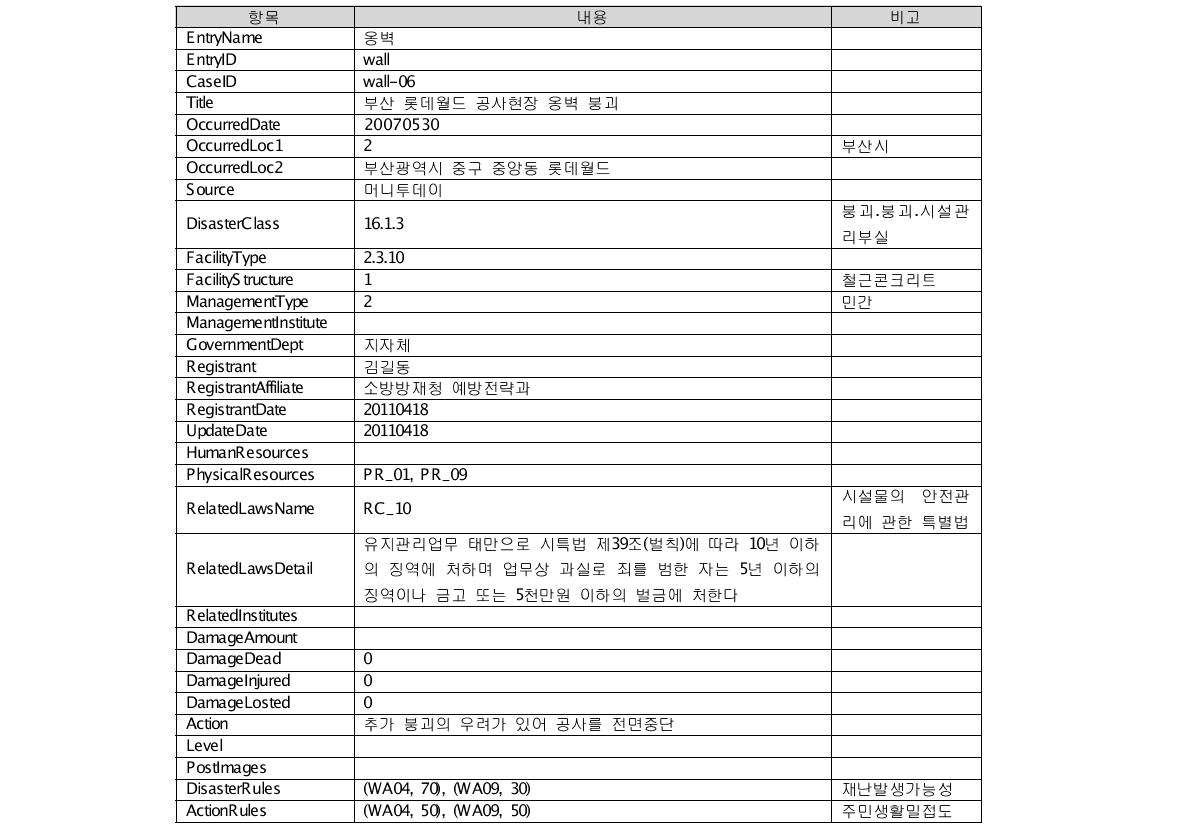 재난 사례 샘플