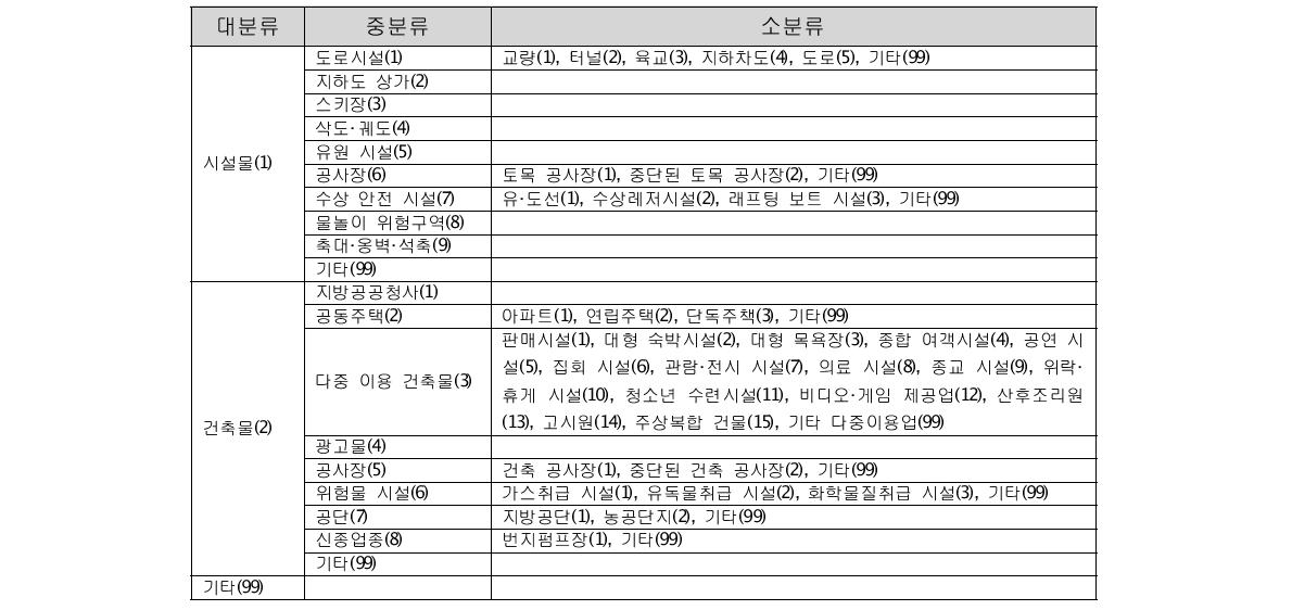 시설 유형