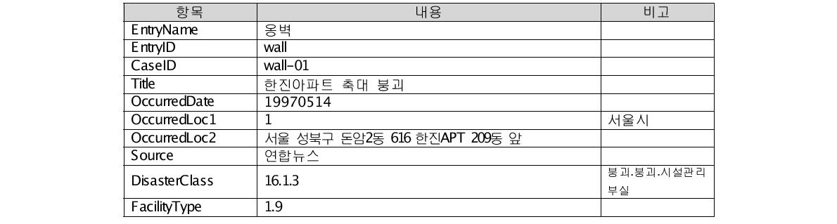 재난 사례 샘플