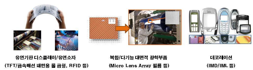 대면적 불연속 미세패턴 롤 금형 가공장비의 응용 분야