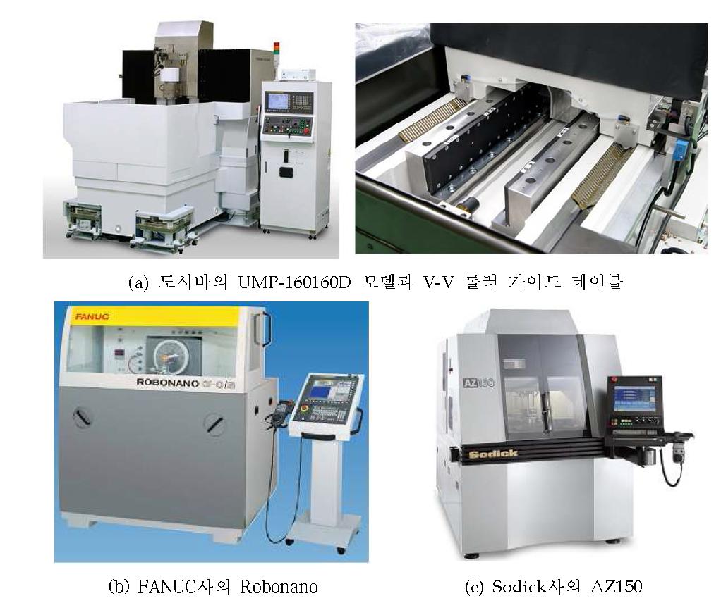 초정밀 grooving 가공기 주요 상용 모델