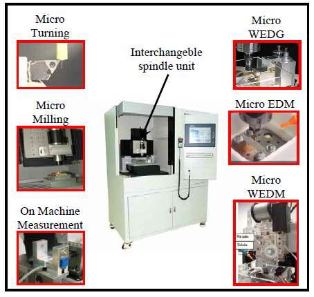 미세가공을 위한 하이브리드형 복합 공작기계
