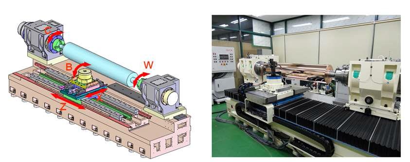 KIMM이 개발한 2m급 초정밀 롤 금형 가공기의 레이아웃 및 사진