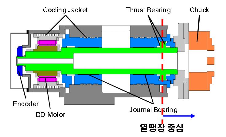 주축의 상세 구조