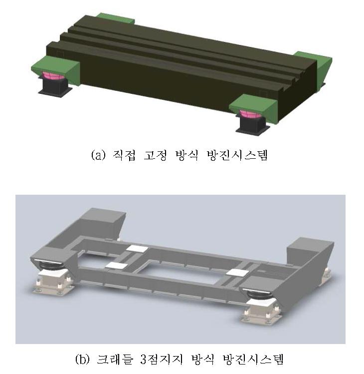 진동절연 시스템의 고려 대상 방식