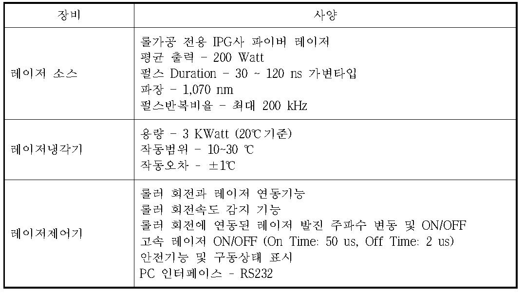 레이저 시스템의 사양