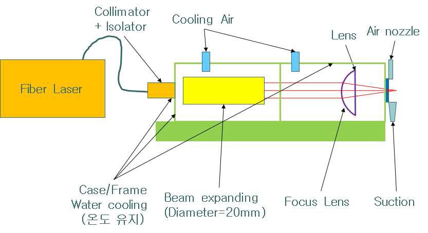레이저 광학계 개략도