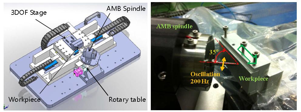 AMB 마이크로 스핀들을 이용한 Oscillation milling 시스템