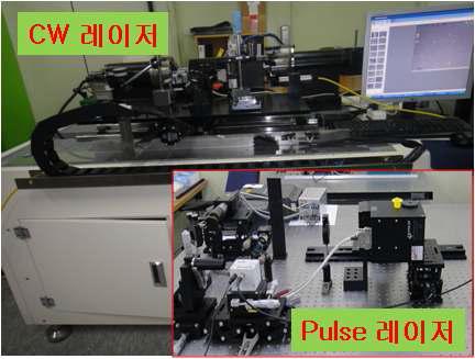 laser engraving system by using laser scanner