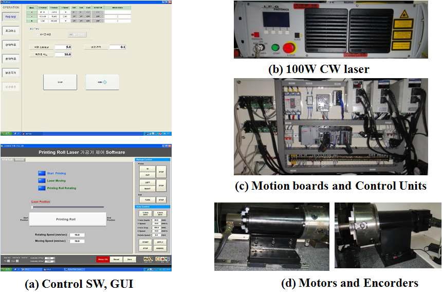 Control SW and Units of Indirect laser patterning system