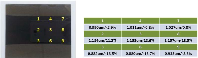 코팅 사진 및 두께 측정 결과