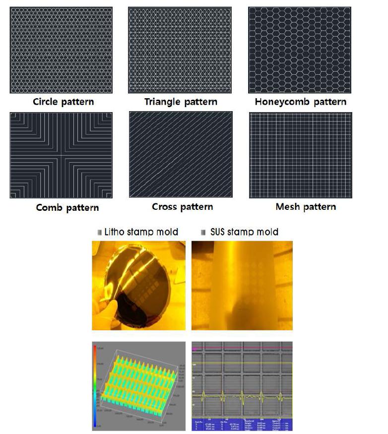 제작된 각인 기판들 패턴 형상