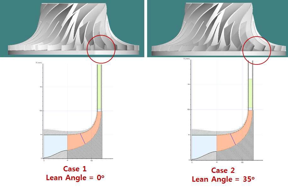 임펠러 출구에서의 lean angle의 변화에 따른 임펠러 형상변화와 자오면 형상