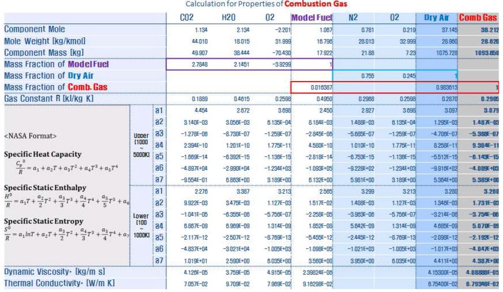 연소가스 물성치