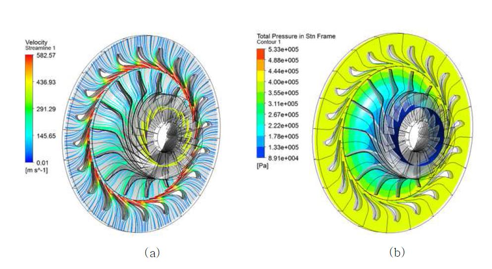 원심 터빈의 내부 유동장 분석