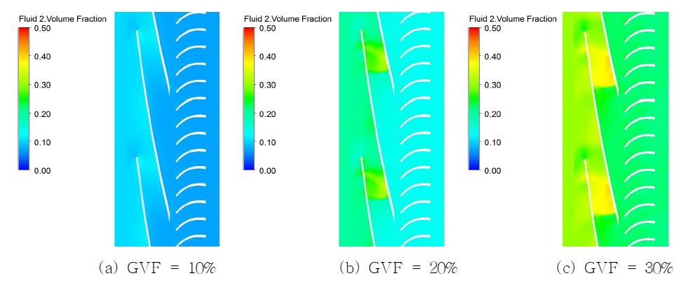 입구 GVF에 따른 GVF 변화 특성