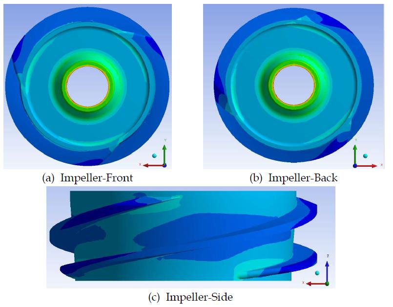 Multi Phase Pump 임펠러에 작용하는 응력분포
