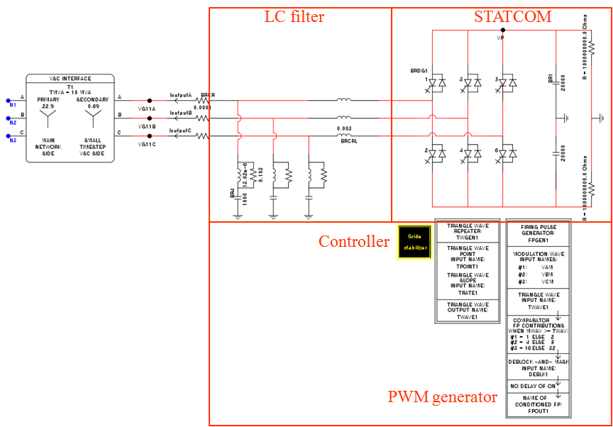 RSCAD/RTDS 내에 모델링 된 STATCOM 구성도