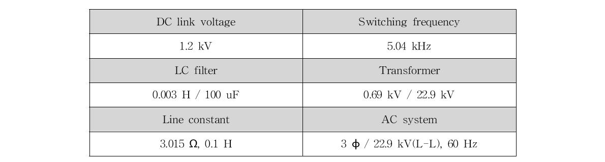 Specification of model system