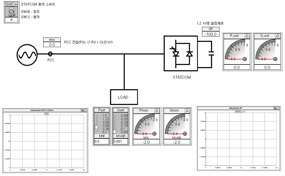 모델링 된 STATCOM의 실시간 해석 화면
