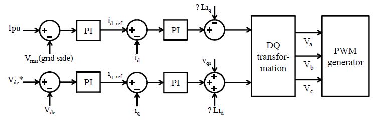 Voltage regulation을 위한 병렬 컨버터의 제어알고리즘