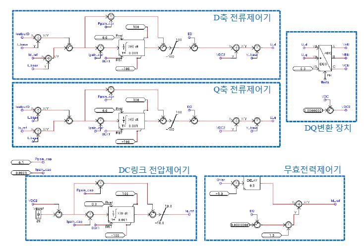 Voltage regulation을 위한 RSCAD/RTDS의 병렬 컨버터 제어기 구성