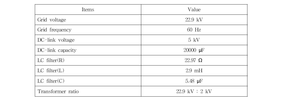 Voltage regulation을 위한 RSCAD/RTDS 병렬 컨버터의 파라미터