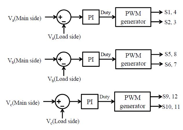 Voltage sag/swell 보상을 위한 직렬 컨버터의 제어알고리즘