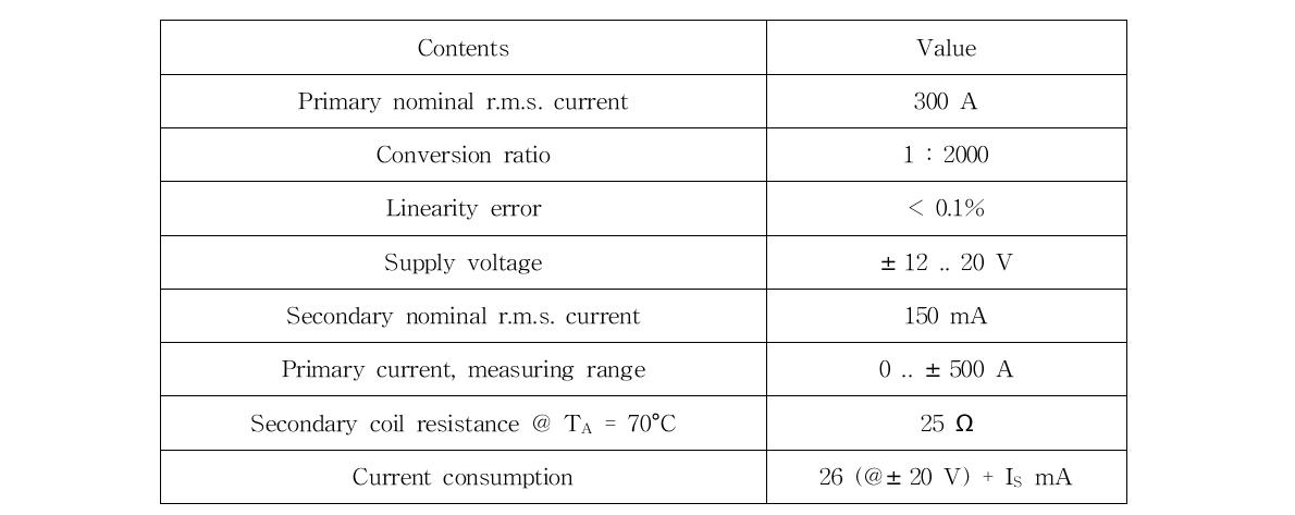 Parameters of LF 305-S