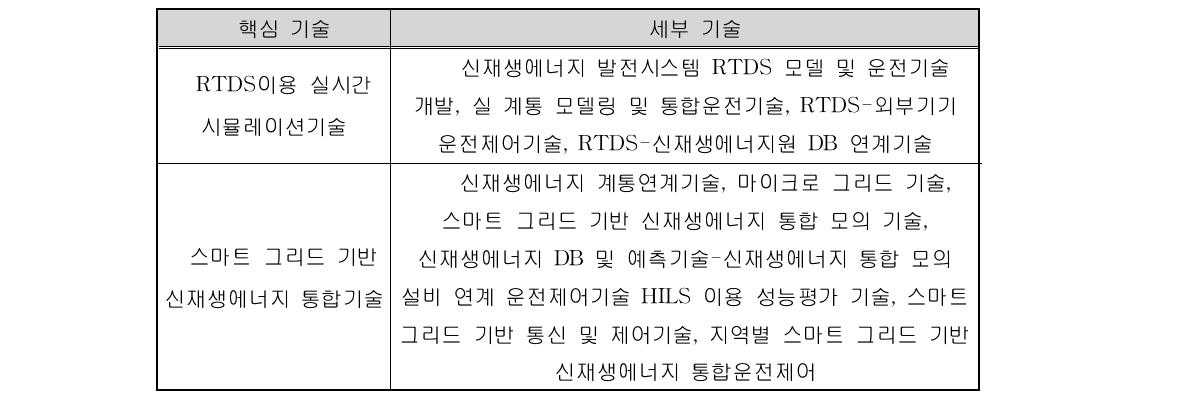 핵심기술의 범위