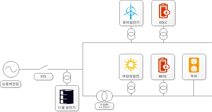 마이크로그리드 기본 구조