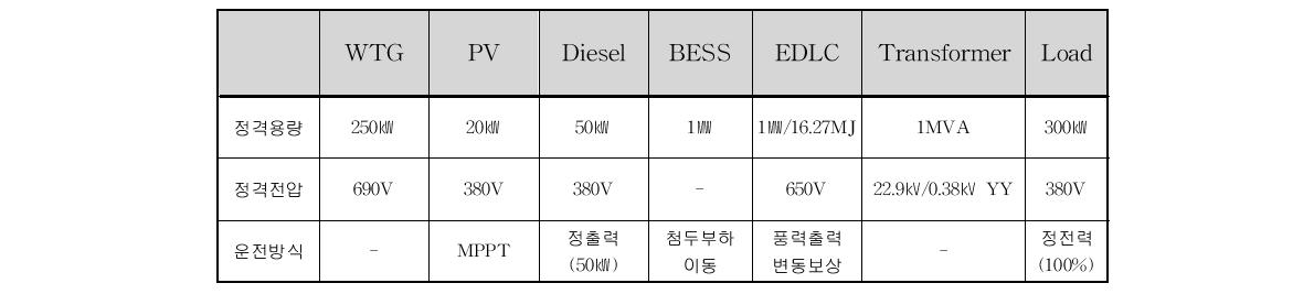 마이크로그리드 구성요소