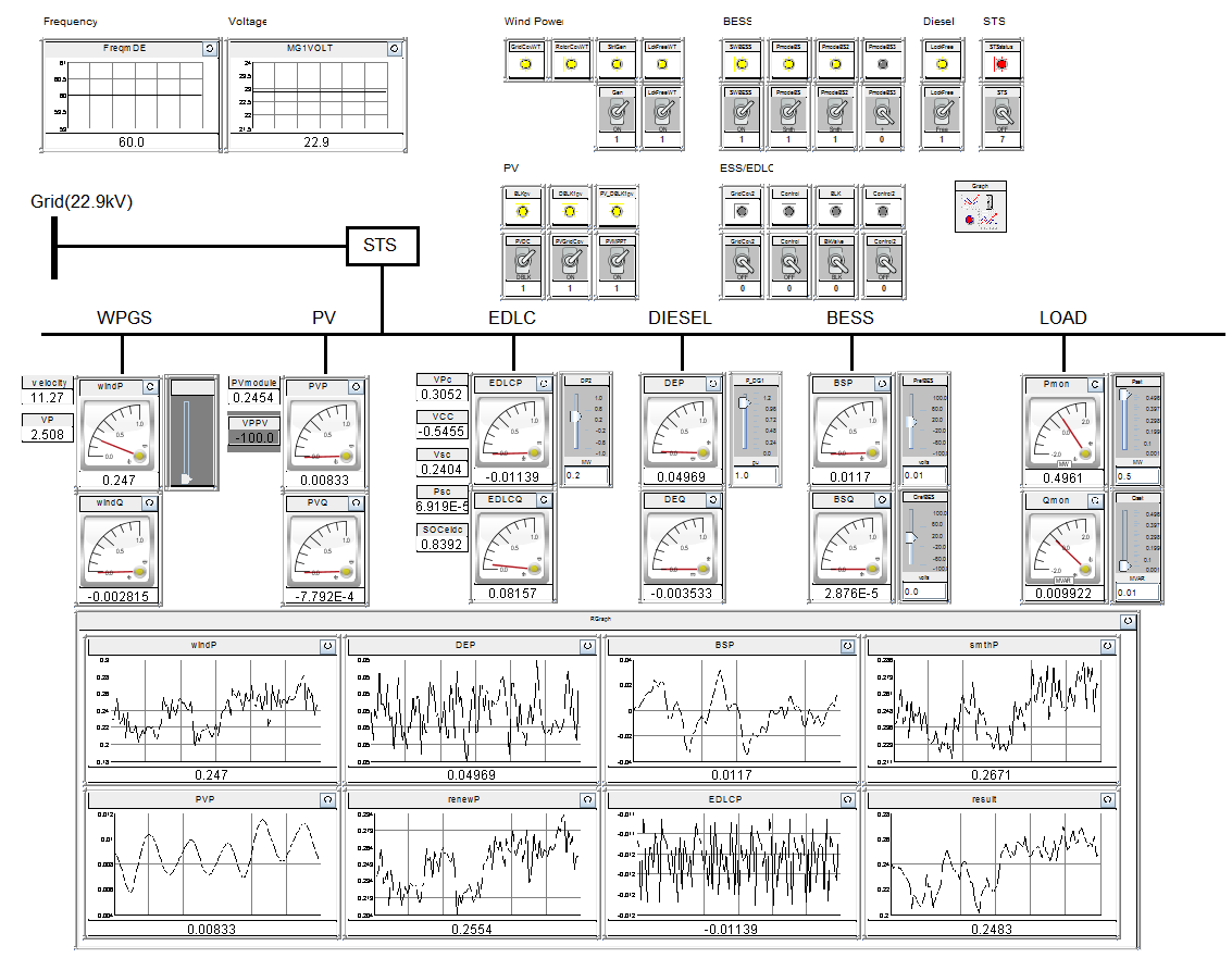 RTDS 마이크로그리드 Dashboard