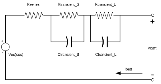 RTDS 내에 모델링된 Li-ion battery의 등가회로