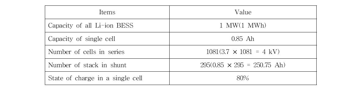 Li-ion battery의 파라미터