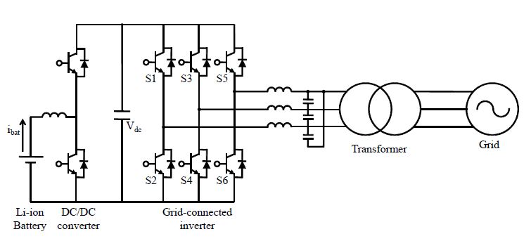 전력변환장치를 가지는 Li-ion BESS 구성도