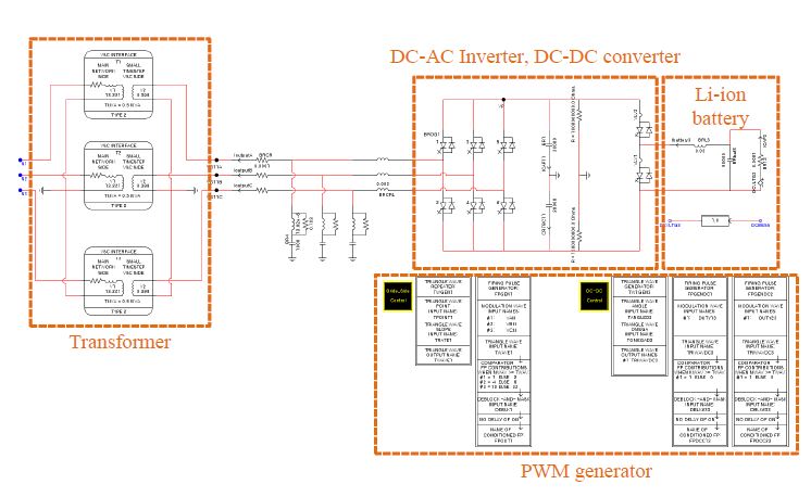 Li-ion BESS의 RSCAD/RTDS draft화면