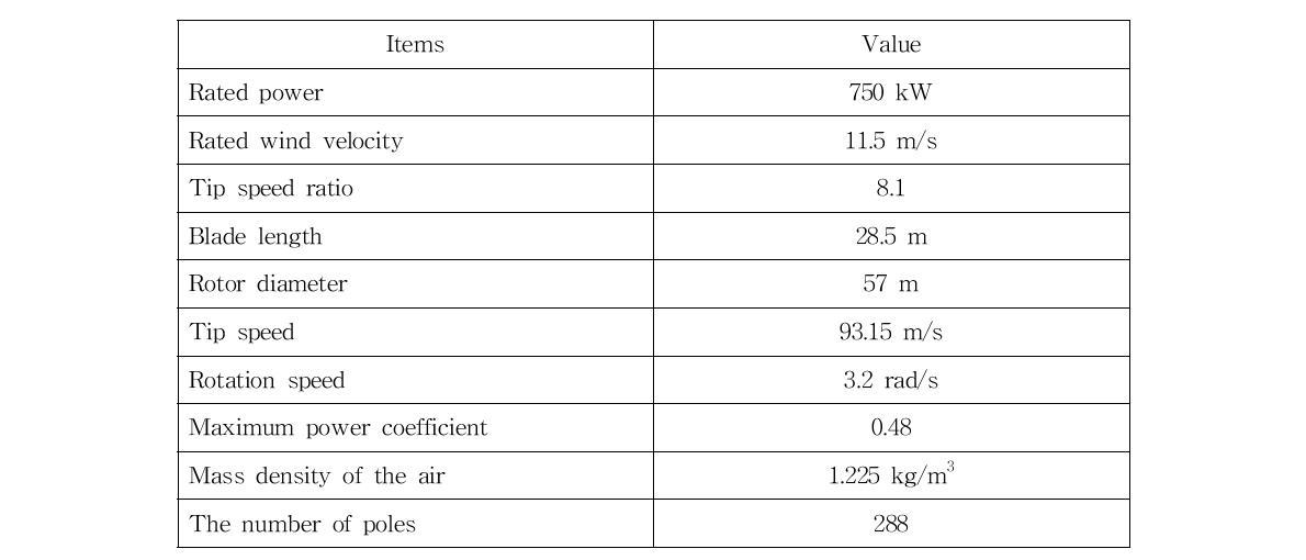 750 kW급 풍력발전기의 풍력터빈 설계사양