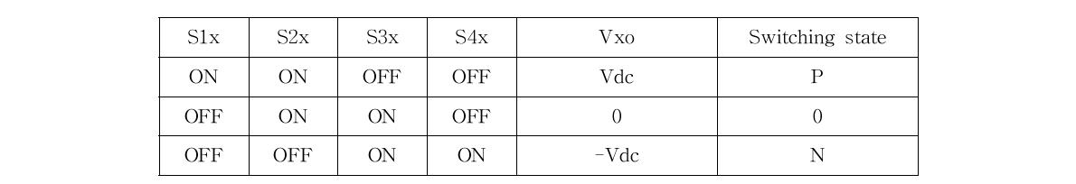 스위칭 조합과 출력 전압