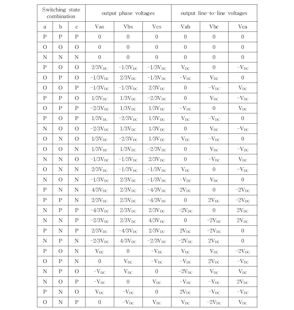 3-level 컨버터의 스위칭 state